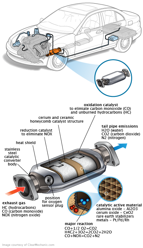 See P11DC repair manual